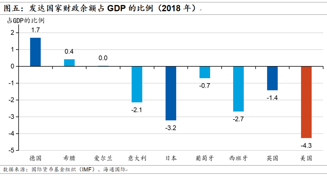 财政赤字达Gdp(3)