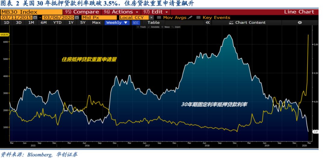 下行意味着经济总量下降_利率下行意味着什么(2)