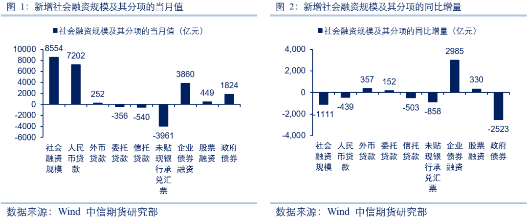 中信期货:疫情抑制融资需求 货币偏松债市偏多