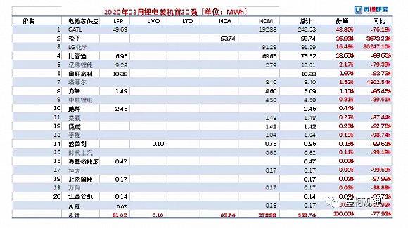 图片来源：真锂研究