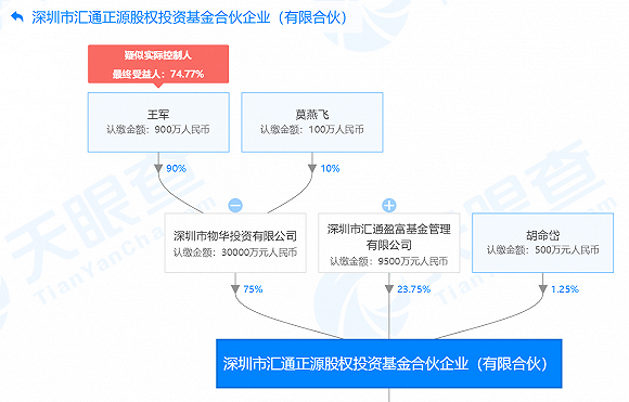 来源：天眼查