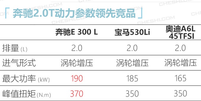 奔驰中期改款E级尺寸加长 下半年上市或43万起售