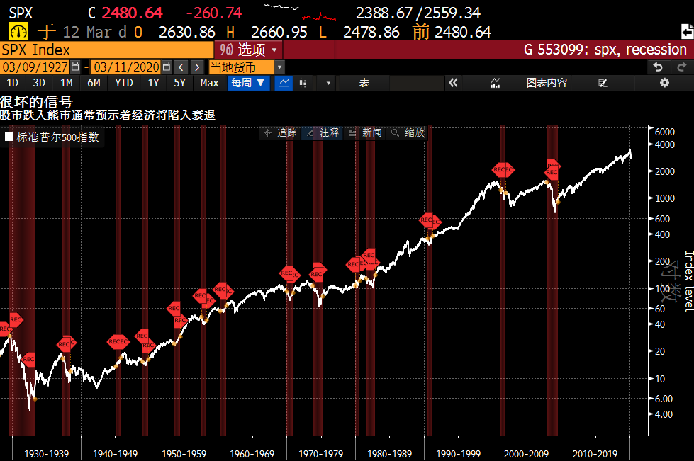 美国经济总量为什么这么高_美国经济大萧条图片(2)