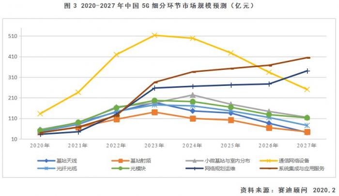 2020全国新增人口_人口普查(3)