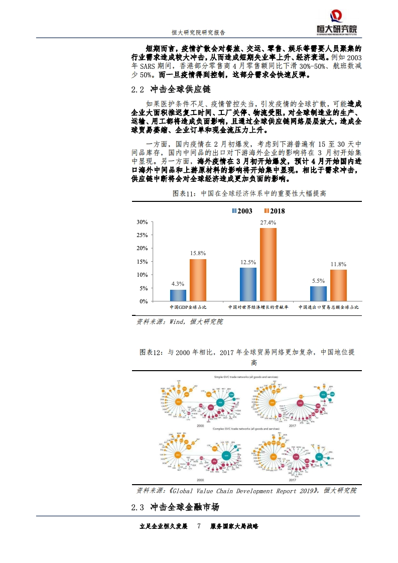 疫情对全球人口的影响_疫情对全球经济影响图(2)