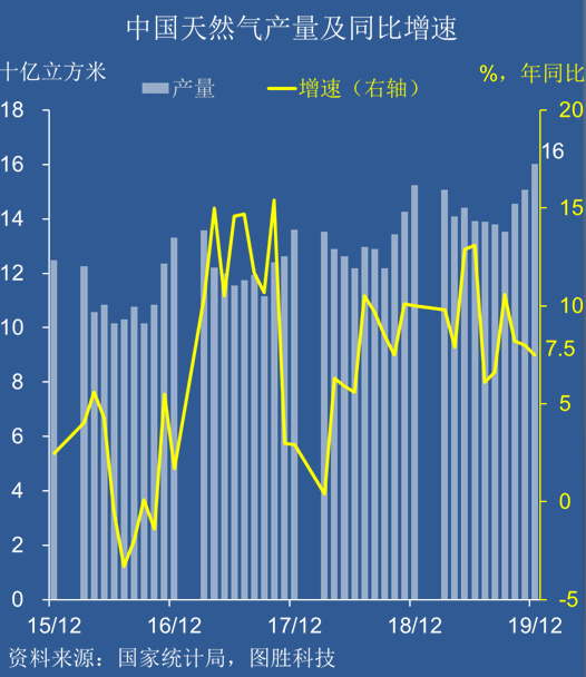 曼大经济和数据分析,曼大经济和数据分析专业本科