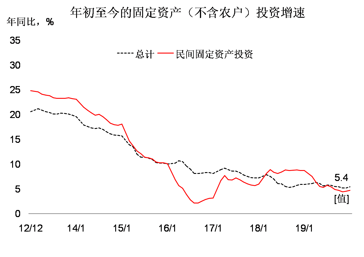 分析宏观经济总量GDP的论文_2021宏观经济分析gdp(2)