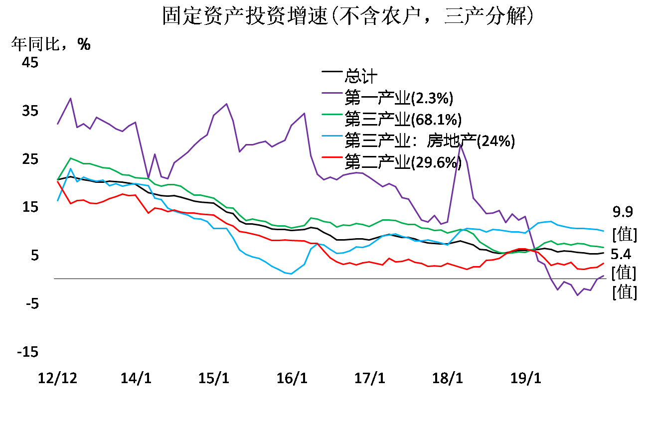 分析宏观经济总量GDP的论文_2021宏观经济分析gdp(2)