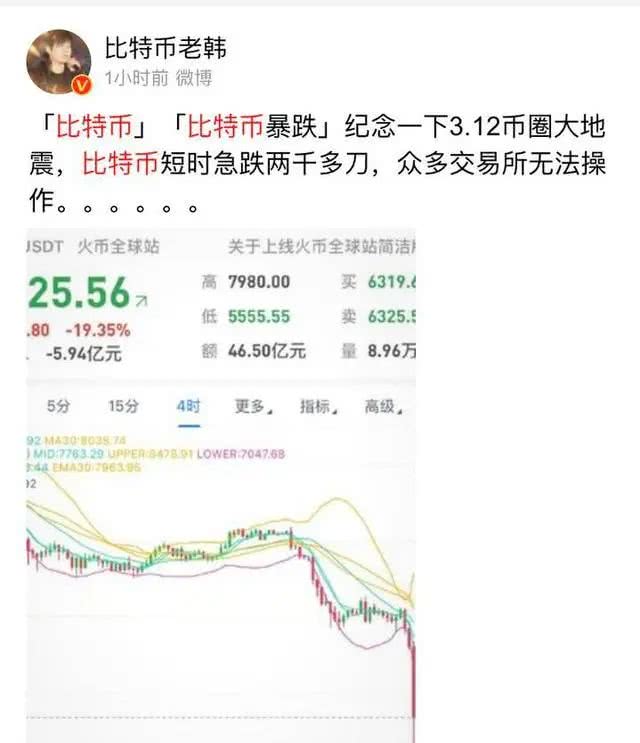 比特币市值暴跌_美股暴跌对比特币有影响吗_比特币分叉影响比特币总量