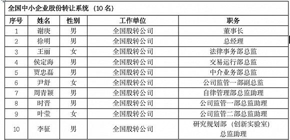 来自股转系统的10名挂牌委员会候选委员
