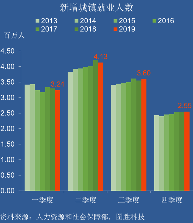 2019年云浮人均GDP增速_2000年云浮图片(3)