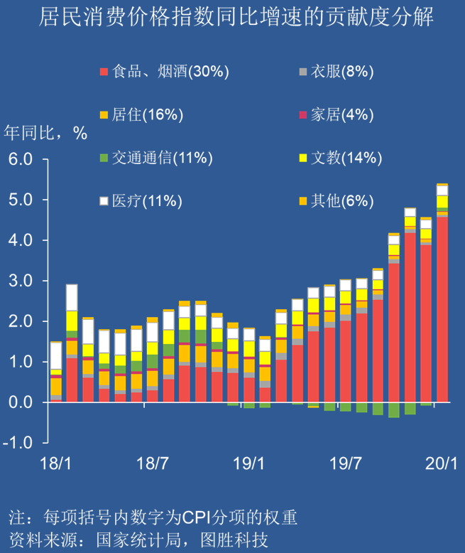 在宏观经济中生产总量等于消费总量(3)