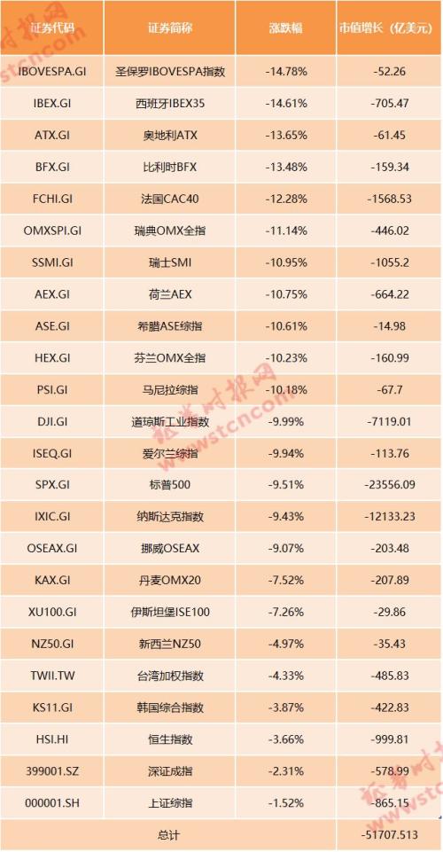 2019年中国gdp总量全球排第几_2019年中国gdp增长率(2)