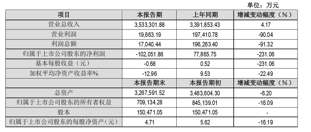 跑马圈地并购埋下伏笔  瑞康医药并购“后遗症”如何消除?