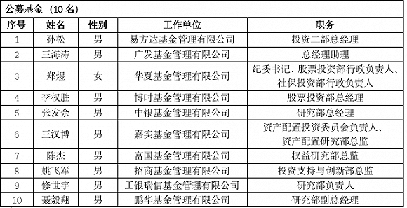 来自公募<a href=http://www.skping.com target=_blank class=infotextkey>基金</a>的10名挂牌委员会候选委员