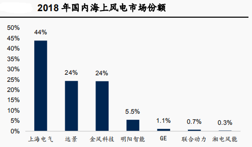 中环股份GDP_中环地产logo