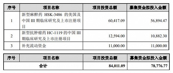 发债变定增增持变减持 海思科还有多少“信用度