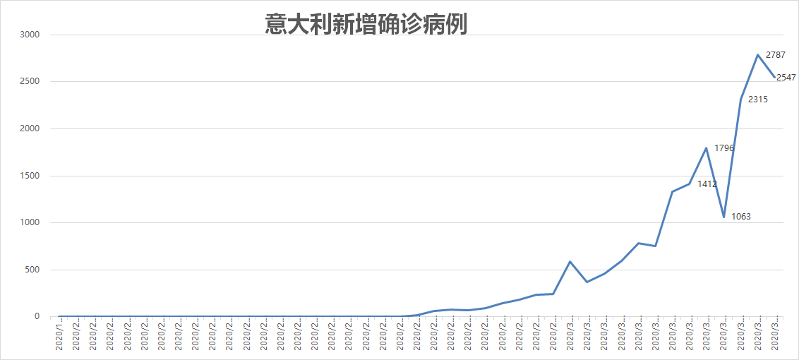 疫情跟踪人口_2021河北疫情跟踪图(2)