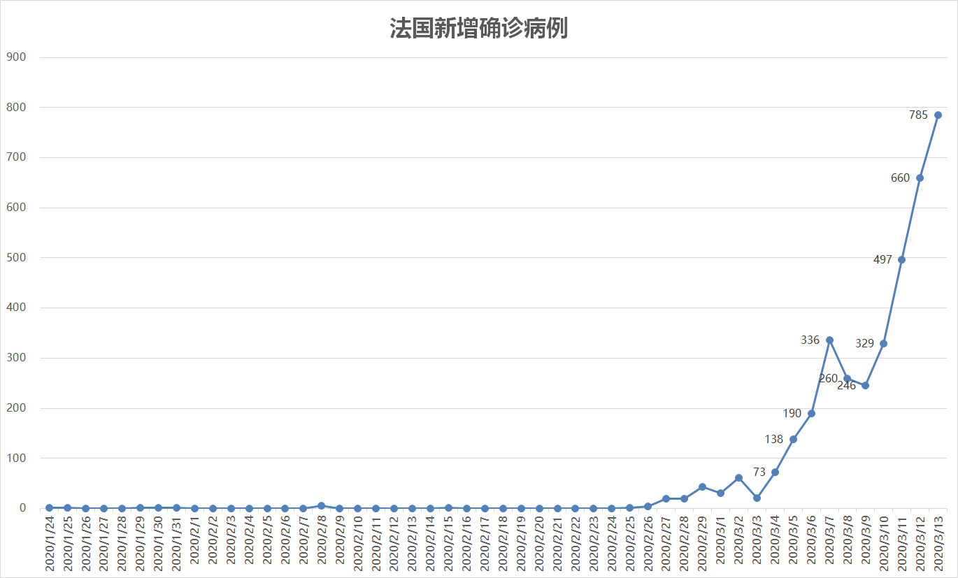 国外限制人口吗_微信支付限制图片(2)