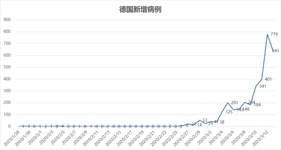 疫情跟踪人口_2021河北疫情跟踪图(2)