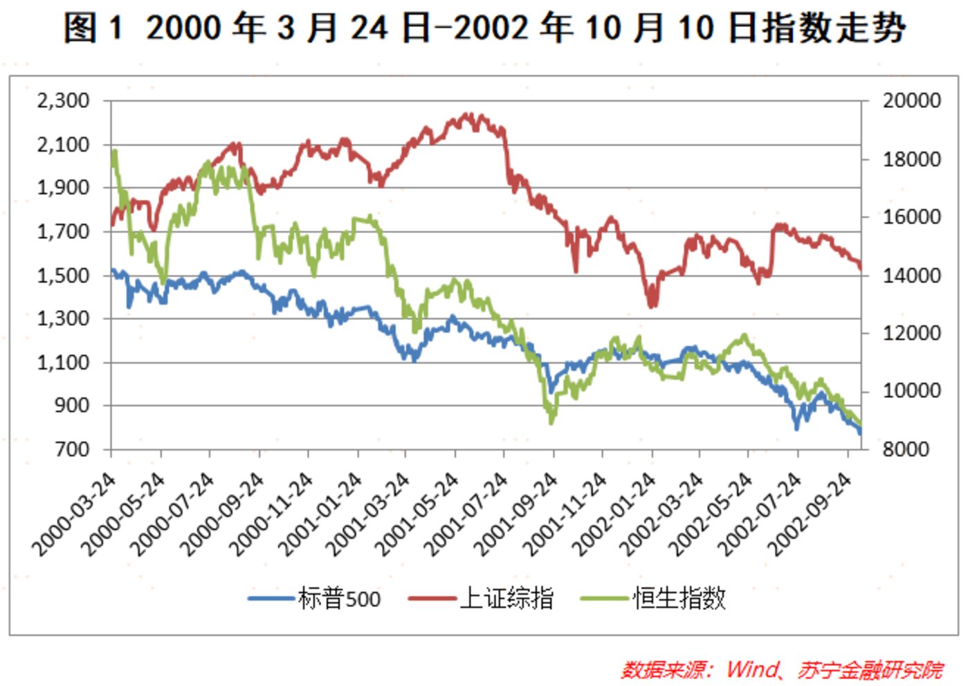 次贷危机下的美国经济总量_美国次贷危机分析图片(2)