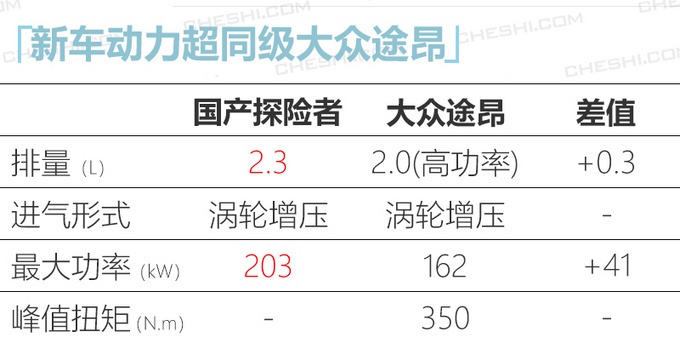 福特国产探险者路试曝光 尺寸超途昂上半年投产