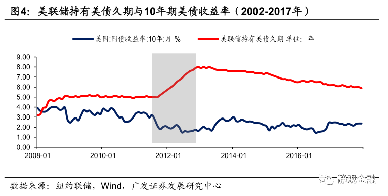 量化宽松可以增加GDP_星星之火可以燎原图片(3)