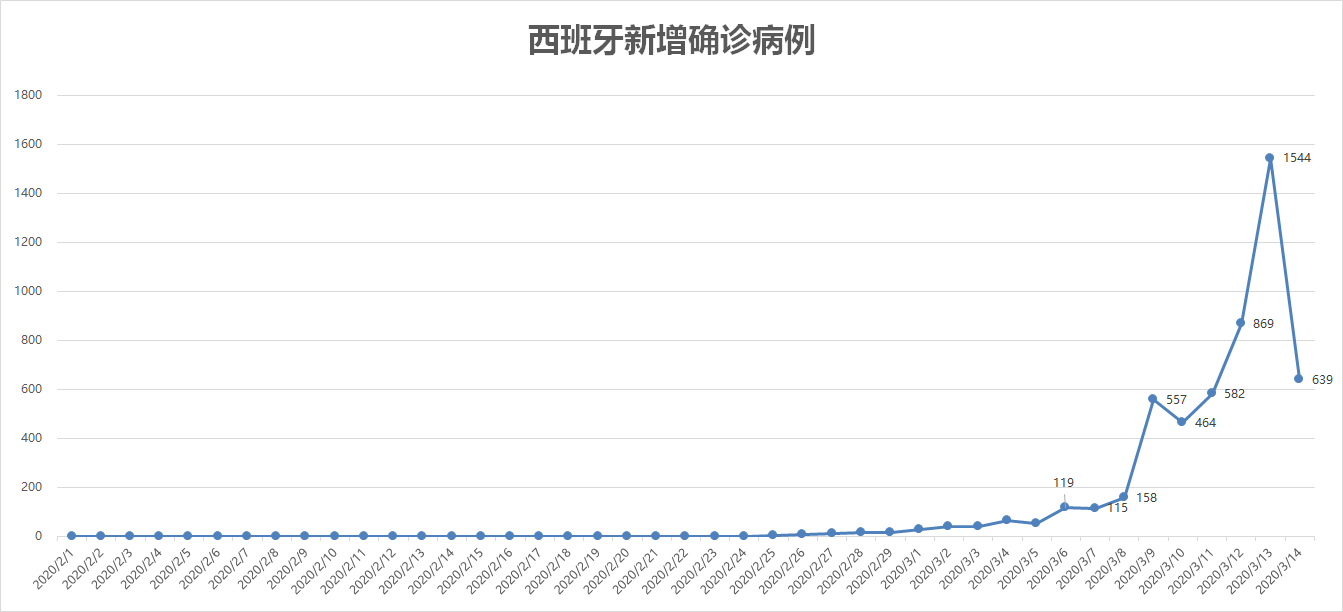 德国人口疫情_德国疫情