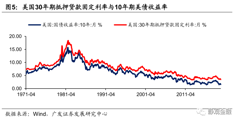 量化宽松可以增加GDP_星星之火可以燎原图片(3)
