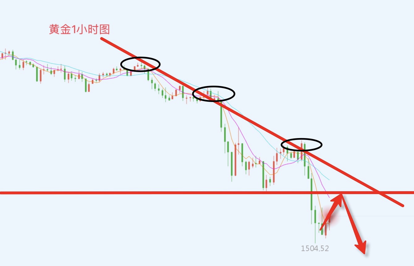 灰色项目-挂机方案吴杰出：黄金空头夺回盘面自动权！更大趋势下跌将很快出现 ...挂机论坛(1)