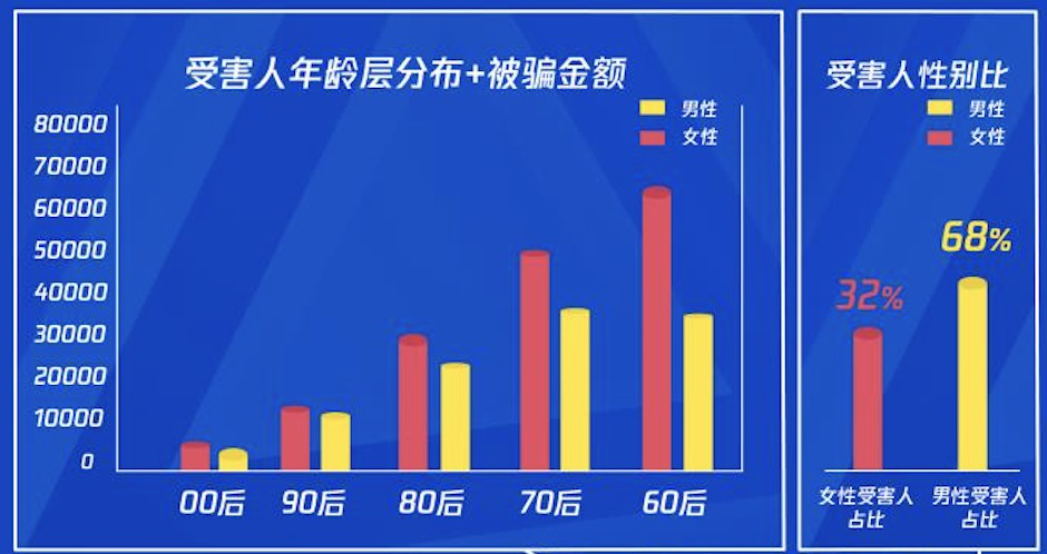 招商银行数据分析面试,招商银行笔试
