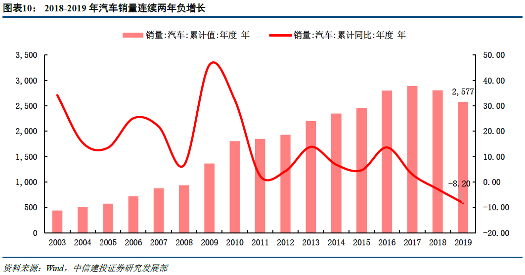 各省旧基建拉动gdp_基建能拉动多少GDP 预计拉动名义GDP增长1.95个百分点(2)