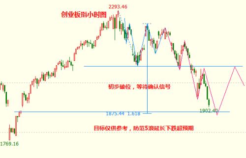 1929年大崩盘,1929年大崩盘原因