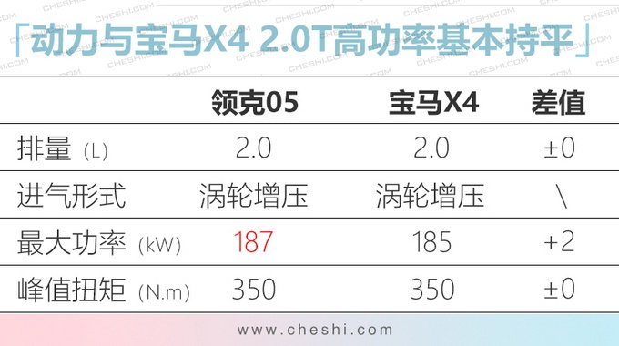 领克05 28日开启预售 预计25-30万