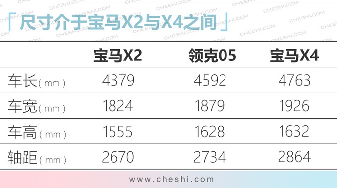 领克05 28日开启预售 预计25-30万