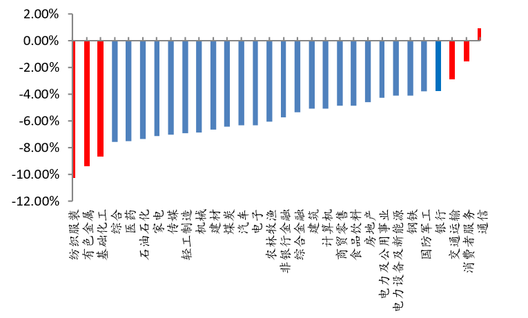 gdp细分指标_中国gdp增长图(3)