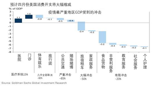 gdp医学_中国gdp增长图(2)