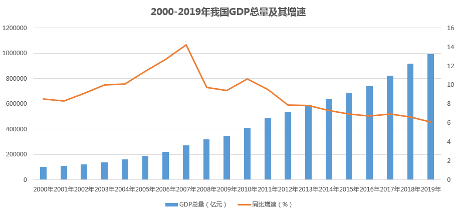 我国最新gdp数据疫情_6.8 深度解读一季度经济数据