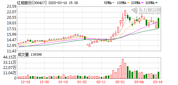 机构今日买入个股 37be-iqyryku3114752.png