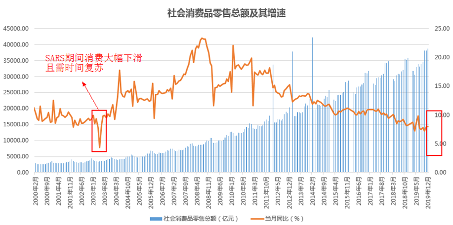 基建gdp统计_2017年中国房地产周期与产业链及基建与房地产相关性情况分析(3)