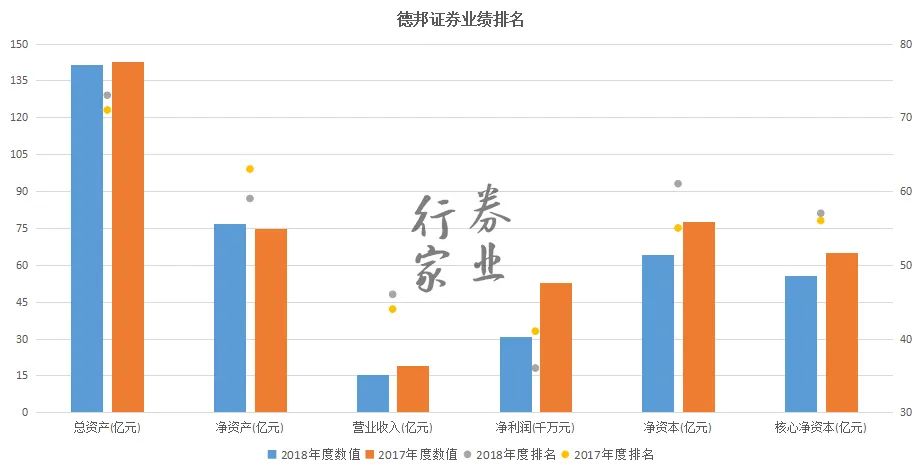 德邦证券排名_上海德邦证券大楼(3)
