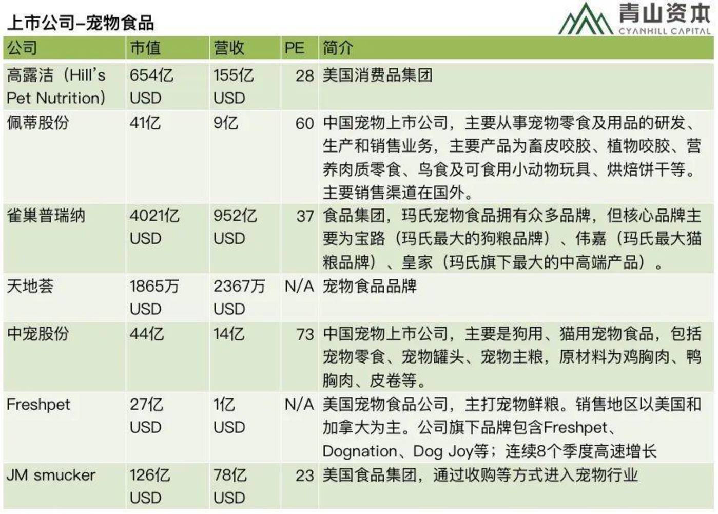 准确讲gdp