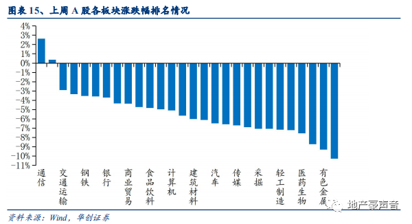 gdp对房地产影响(2)