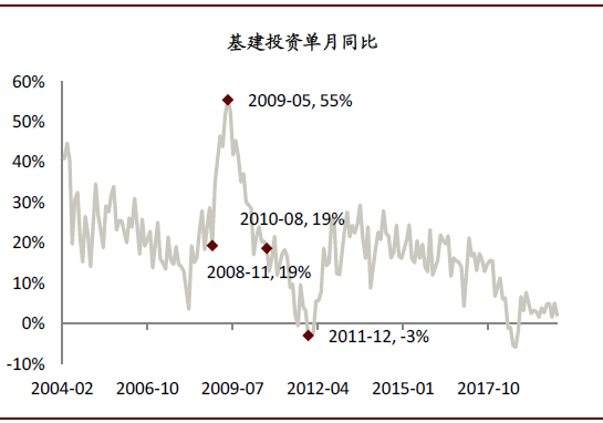 三驾马车占gdp比重_三驾马车(3)
