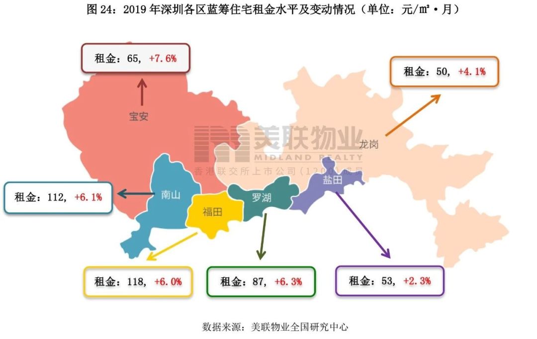 龙岗区人口_深圳6月各区最新房价出炉,但我有钱也不买...(3)