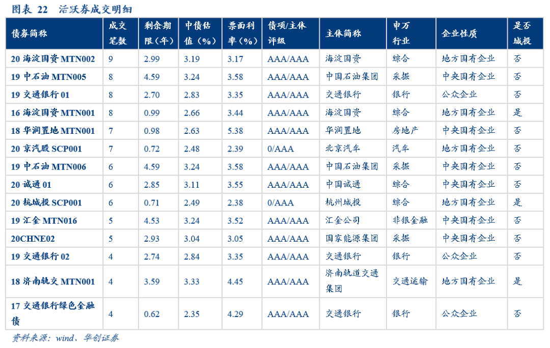 船山区2020一季度gdp_天府成都的2020年一季度GDP出炉,在四川省内排名第几(3)