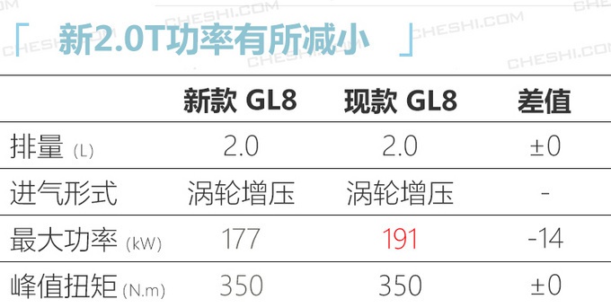 别克新GL8 Avenir内饰曝光 新车首次采用六座座椅布局