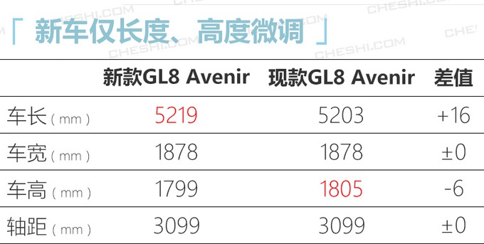 别克新GL8 Avenir内饰曝光 新车首次采用六座座椅布局