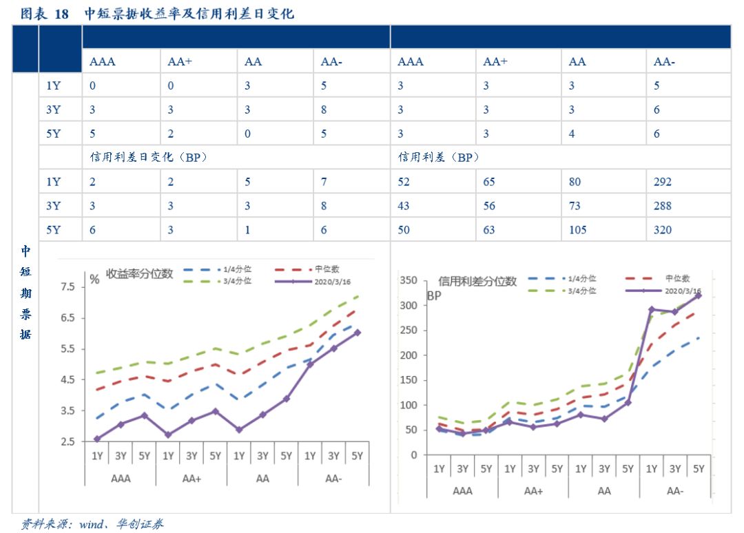 船山区2020一季度gdp_天府成都的2020年一季度GDP出炉,在四川省内排名第几(3)