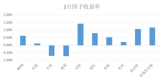 面板数据gdp基期_GDP基期调整换算(2)